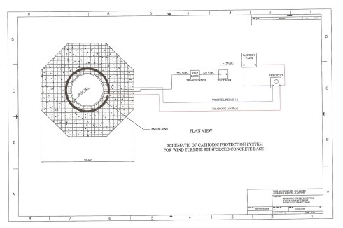 cathodic protection of wind turbines